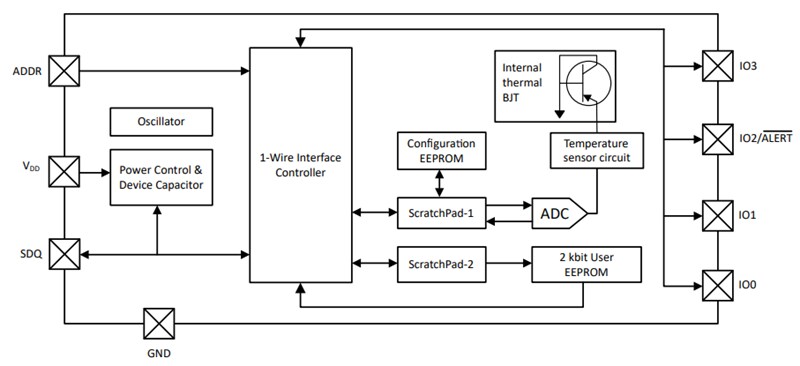 Block Diagram - Texas Instruments TMP1826 Digital Temperature Sensor